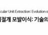 “비절개 모발이식: 기술의 진화”(Follicular Unit Extraction: Evolution of a Technology)논문 출간